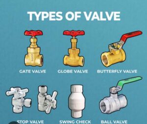 ball valve